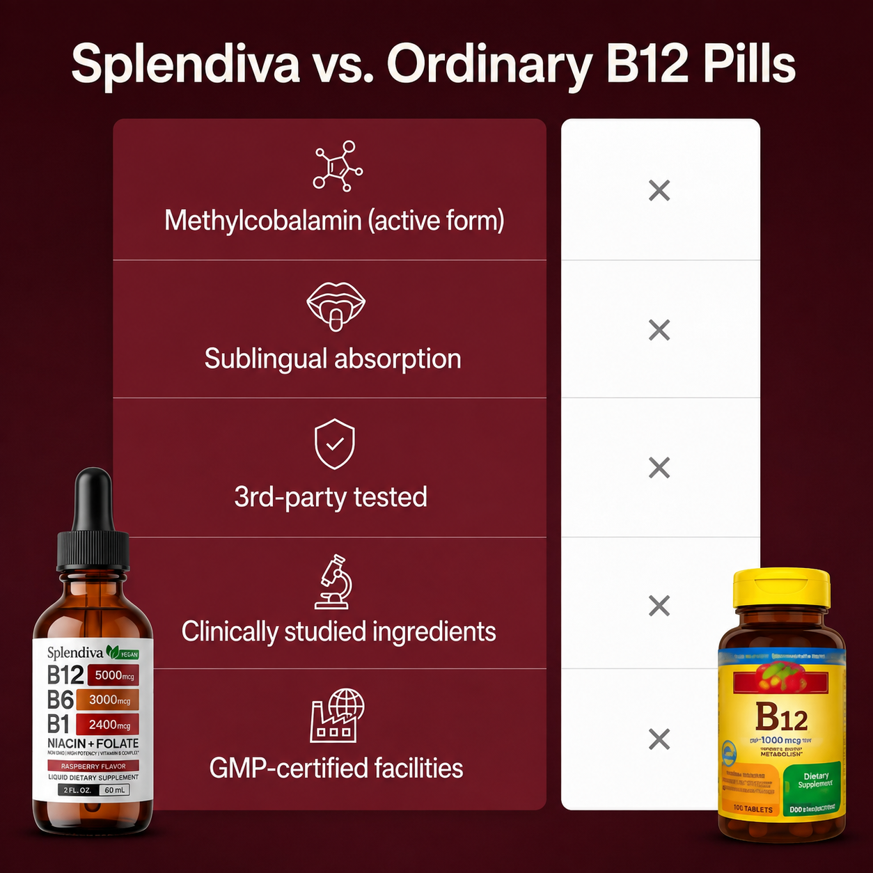 Splendiva Vitamin B- Complex